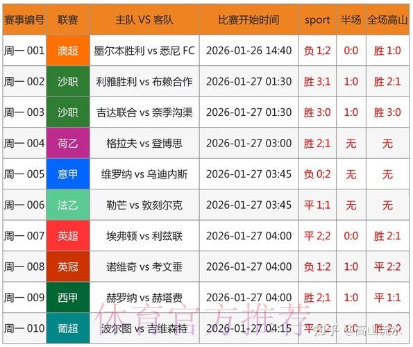 最新世界杯荷兰内马尔比赛时间全面分析