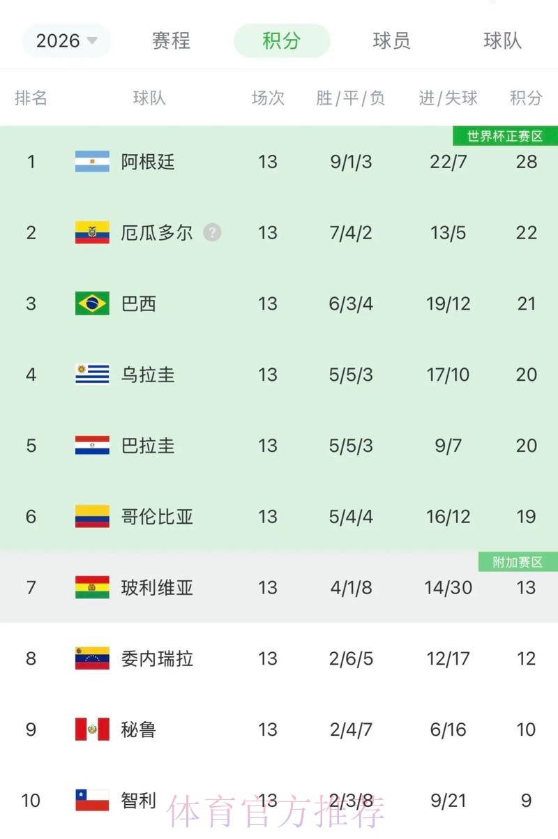 世界杯阿根廷梅西数据统计最新更新 世界杯阿根廷梅西数据统计最新更新