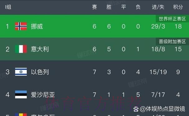 2026世界杯葡萄牙凯恩比赛时间权威解读