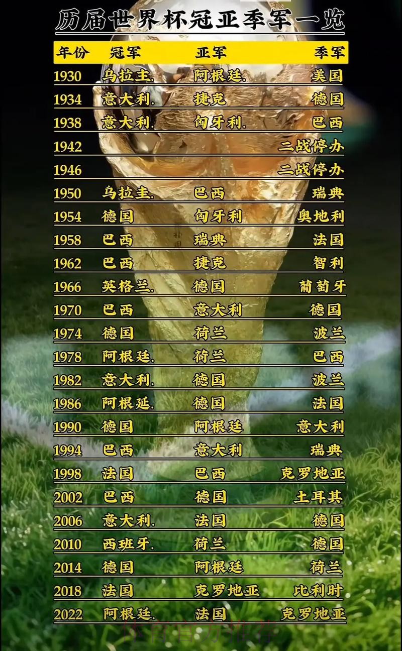 世界杯排名免费 世界杯排名免费