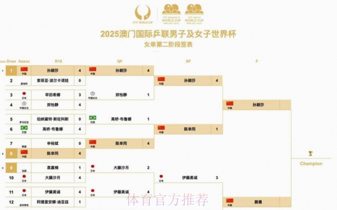 2026美加墨世界杯比赛结果中国时间 2026美加墨世界杯比赛结果中国时间