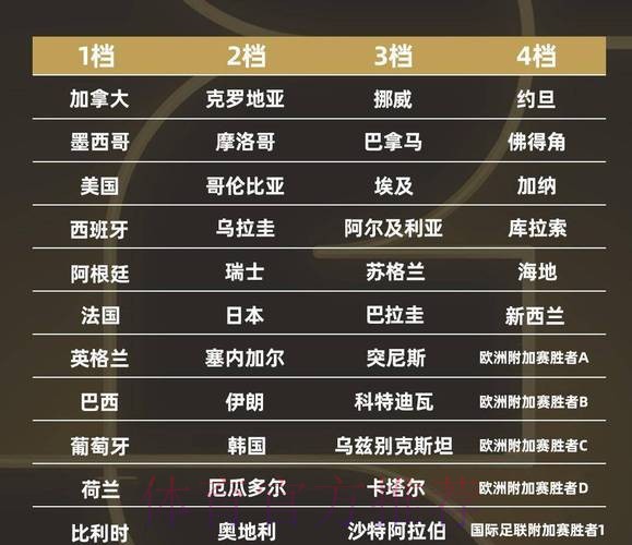 世界杯比赛结果一览 世界杯比赛结果一览