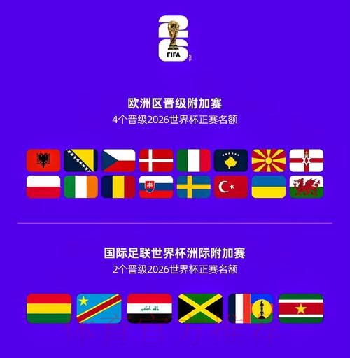 2026世界杯球队名单在哪里看
