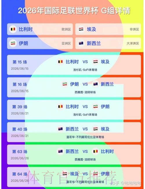 2026美加墨世界杯比分一览 2026美加墨世界杯比分一览