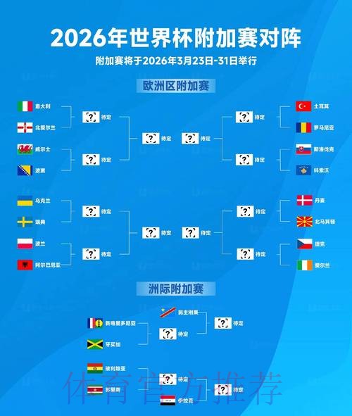 2026世界杯参赛球队是否免费