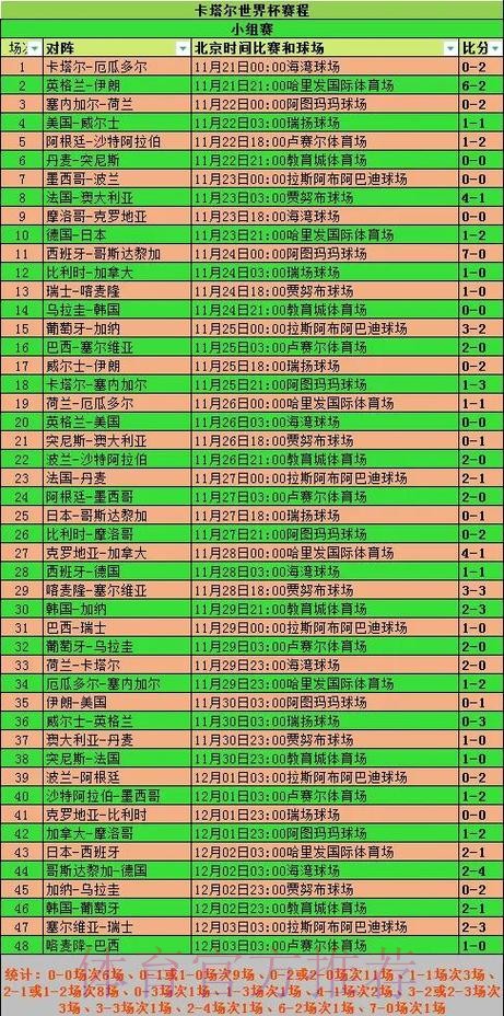 世界杯数据统计分析